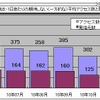 1観測点・1日あたりの期待しない（一方的な）平均アクセス数と発信元数 1観測点・1日あたりの期待しない（一方的な）平均アクセス数と発信元数