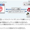 “ドライブ・バイ・ダウンロード”攻撃の流れ “ドライブ・バイ・ダウンロード”攻撃の流れ