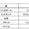 予約伸び率 予約伸び率