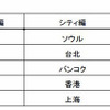 人気渡航先 人気渡航先