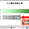 植物由来の新素材「バイオナノファイバー」