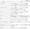 各社の役割 各社の役割