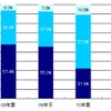 購買意欲の推移