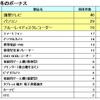 購入意向のある商品