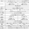 メディアタブレット仕様 メディアタブレット仕様