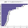 頻出キーワード