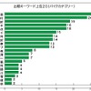 頻出キーワード