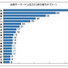 頻出キーワード