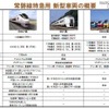 新型車両概要 新型車両概要
