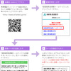 緊急情報メールサービス登録概要