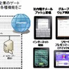 スマートフォン・サーバーVer.1.0のシステム概要