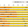 スマートグリッドに関する意識調査
