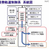 今度は6年後？JAXA、「あかつき」失敗の原因と対策を公開 姿勢軌道制御系系統図