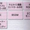 【e燃費サポート日記 その21】オートバックス売れ筋ランキング“カーナビ”編