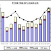 11月 民生用電子機器 国内出荷実績