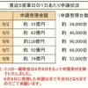 10大ニュース確定