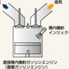 直噴エンジンの内部構造