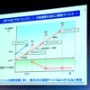 内燃機関の進化と電動デバイス