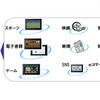 検討されている「ビエラ・タブレット」のサービス事例 検討されている「ビエラ・タブレット」のサービス事例