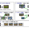 デジタルテレビ「ビエラ」と「ビエラ・タブレット」を連携させたサービス事例 デジタルテレビ「ビエラ」と「ビエラ・タブレット」を連携させたサービス事例