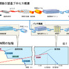 冷延・めっき鋼鈑の製造プロセス