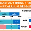 「おとなの“損得”論意識と実態」調査結果