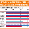 「おとなの“損得”論意識と実態」調査結果
