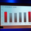 販売台数推移
