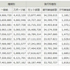 新聞の発行部数と世帯数の推移 新聞の発行部数と世帯数の推移