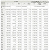 日刊紙の都道府県別発行部数と普及度 日刊紙の都道府県別発行部数と普及度
