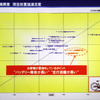 PAS新型