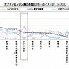 ECOカーに対するイメージ ECOカーに対するイメージ