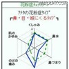 花粉症チェック シート 花粉症チェック シート