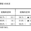 専修学校（専門課程）の状況 専修学校（専門課程）の状況