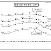 就職（内定）率の推移　（大学） 就職（内定）率の推移　（大学）