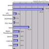 お持ちのスマートフォンの機種は何ですか（N=84） お持ちのスマートフォンの機種は何ですか（N=84）