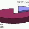 スマートフォンを持っていますか（N=500） スマートフォンを持っていますか（N=500）