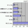 スマートフォンを購入する予定はありますか（N=416） スマートフォンを購入する予定はありますか（N=416）