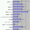 スマートフォンに欲しい機能・サービスは何ですか（スマートフォン非所持者）（N=416） スマートフォンに欲しい機能・サービスは何ですか（スマートフォン非所持者）（N=416）