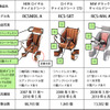 ブリヂストンサイクル社製の自転車用チャイルドシート、リコール開始後も重大製品事故4件及び非重大製品事故6件が発生