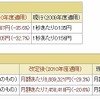 携帯電話接続料の改定内容 携帯電話接続料の改定内容