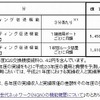 次世代ネットワーク（NGN）の接続料金 次世代ネットワーク（NGN）の接続料金