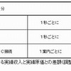 公衆電話、番号案内の接続料金 公衆電話、番号案内の接続料金