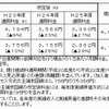 加入者光ファイバ接続料金案 加入者光ファイバ接続料金案