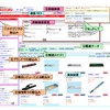 新商品検索エンジン