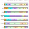 小・中学生の年賀状やお年玉に関するアンケート…ネットマイル調べ 今年、年賀状（年賀メール）は何人くらいに送りましたか？