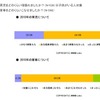 主婦に質問…2010年、旦那に対して感謝と不満どちらが多かった？ 2010年の育児・家事について