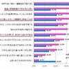 あなたの性格として当てはまるものがあれば、すべてお選びください あなたの性格として当てはまるものがあれば、すべてお選びください