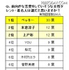 前向きな恋愛をしていそうな女性著名人 前向きな恋愛をしていそうな女性著名人