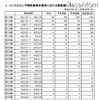 インフルエンザによる休校、学級・学校閉鎖が一気に17倍に インフルエンザ様疾患発生報告における施設数の推移